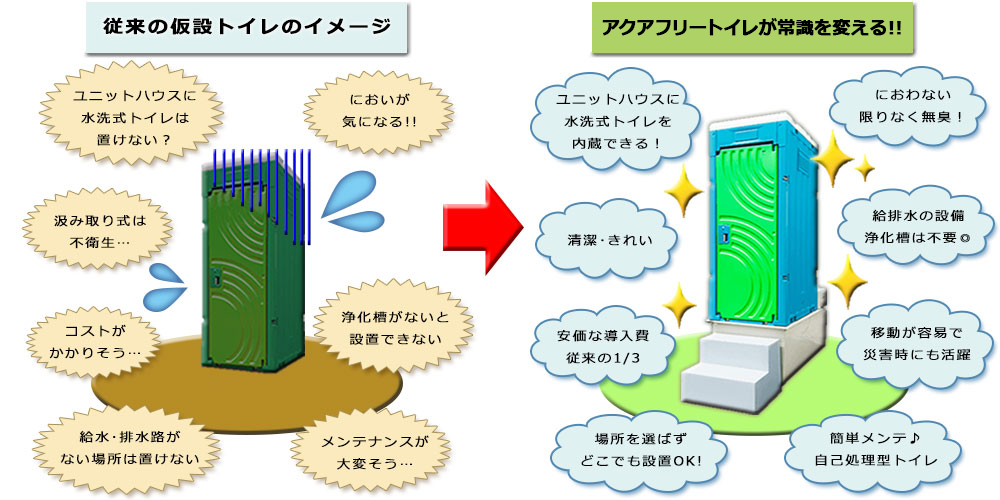 従来トイレとの比較